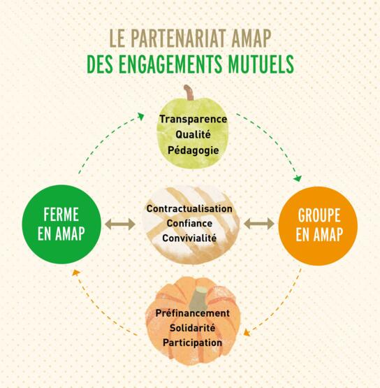 Les engagements du partenariat L C Annecy